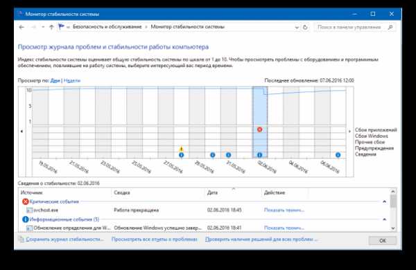 Журнал ошибок в windows 7