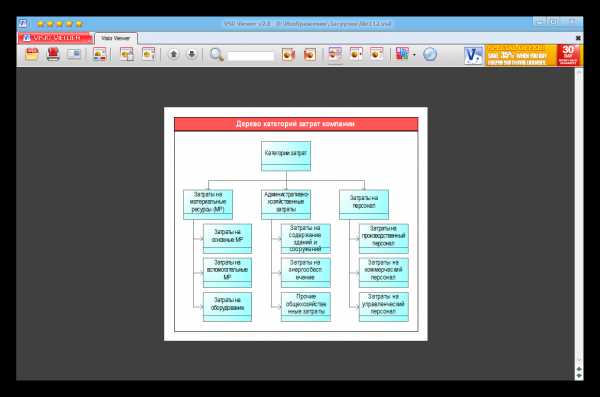 Программа для конвертирования файлов vsd