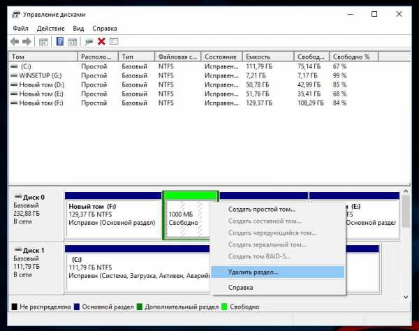 Как создать том на ssd в windows 10