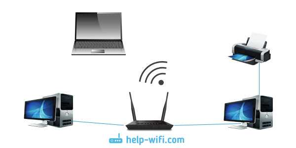 Как добавить телевизор в домашнюю сеть через wifi windows 10