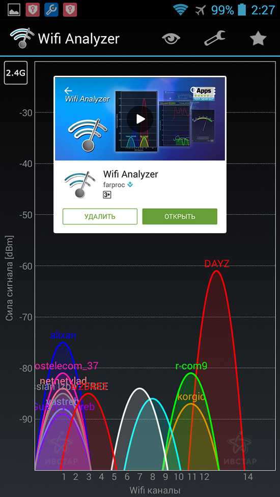 Как работает wifi волны