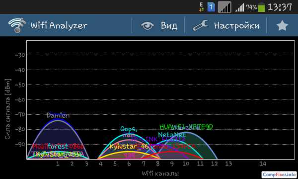 Микротик не раздает интернет по wifi